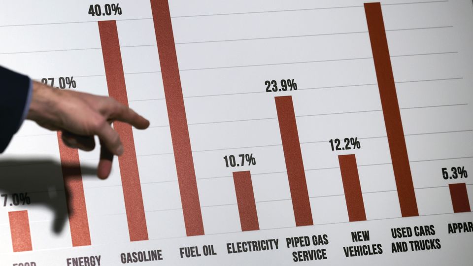 Inflation surges 9.1% in June, most since November 1981