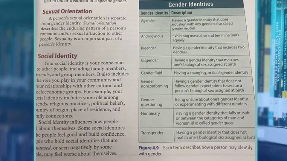 California school district curriculum teaching kids that there's 10 sexual orientations and 8 genders